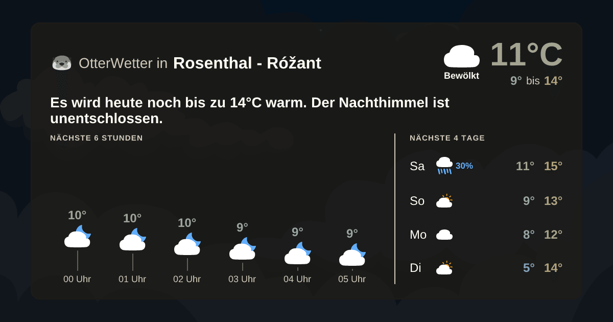 Widget-Vorschau für Rosenthal - Róžant Wetter-Widget-Vorschau mit Vorhersagedaten für Rosenthal - Róžant