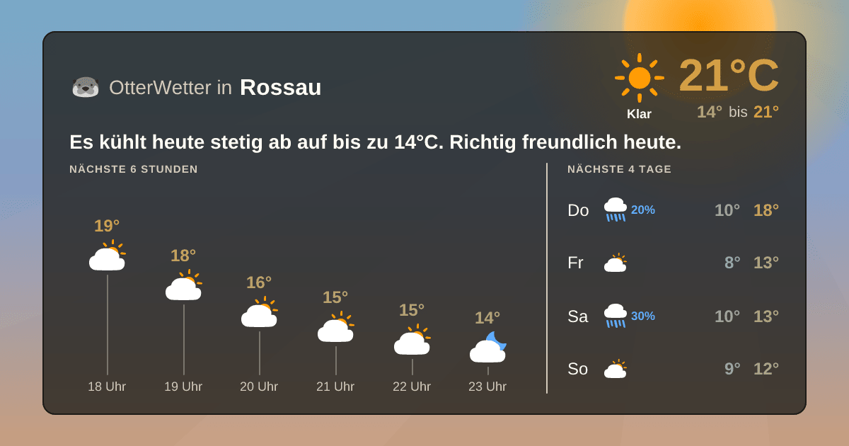 OtterWetter-Widget Rossau