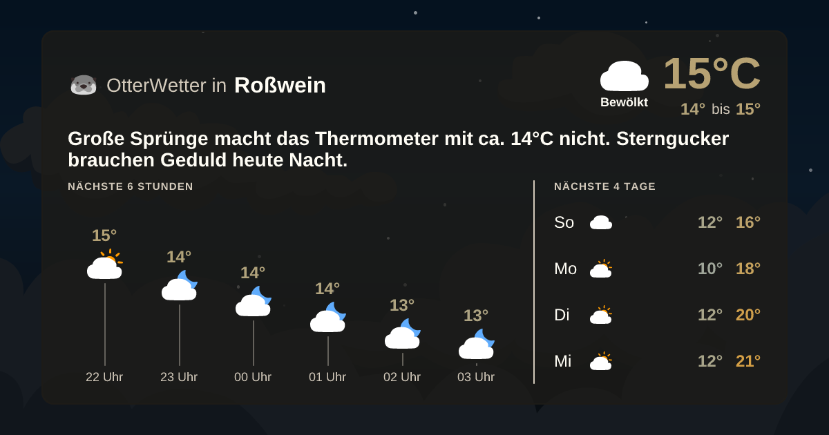 OtterWetter-Widget Roßwein