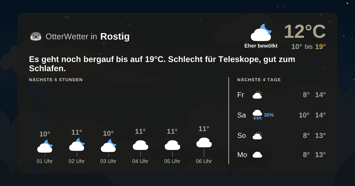 OtterWetter-Widget Rostig