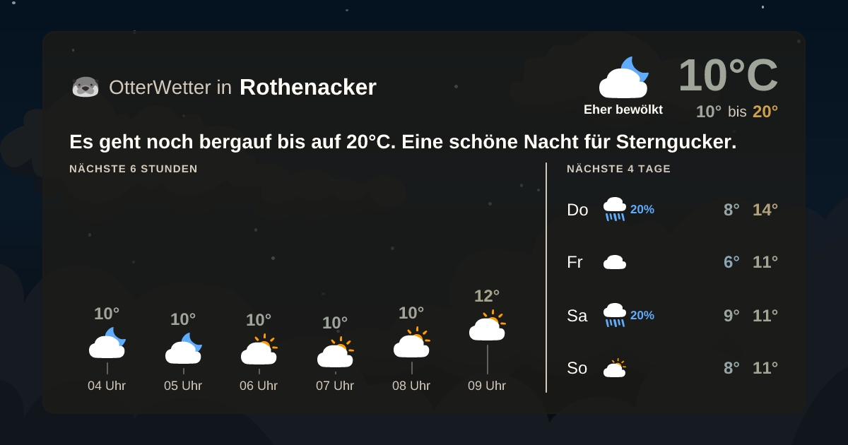 OtterWetter-Widget Rothenacker