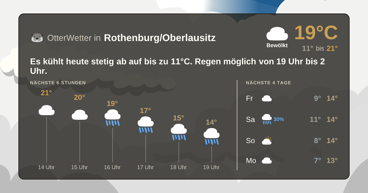 Widget-Vorschau für Rothenburg/Oberlausitz Wetter-Widget-Vorschau mit Vorhersagedaten für Rothenburg/Oberlausitz