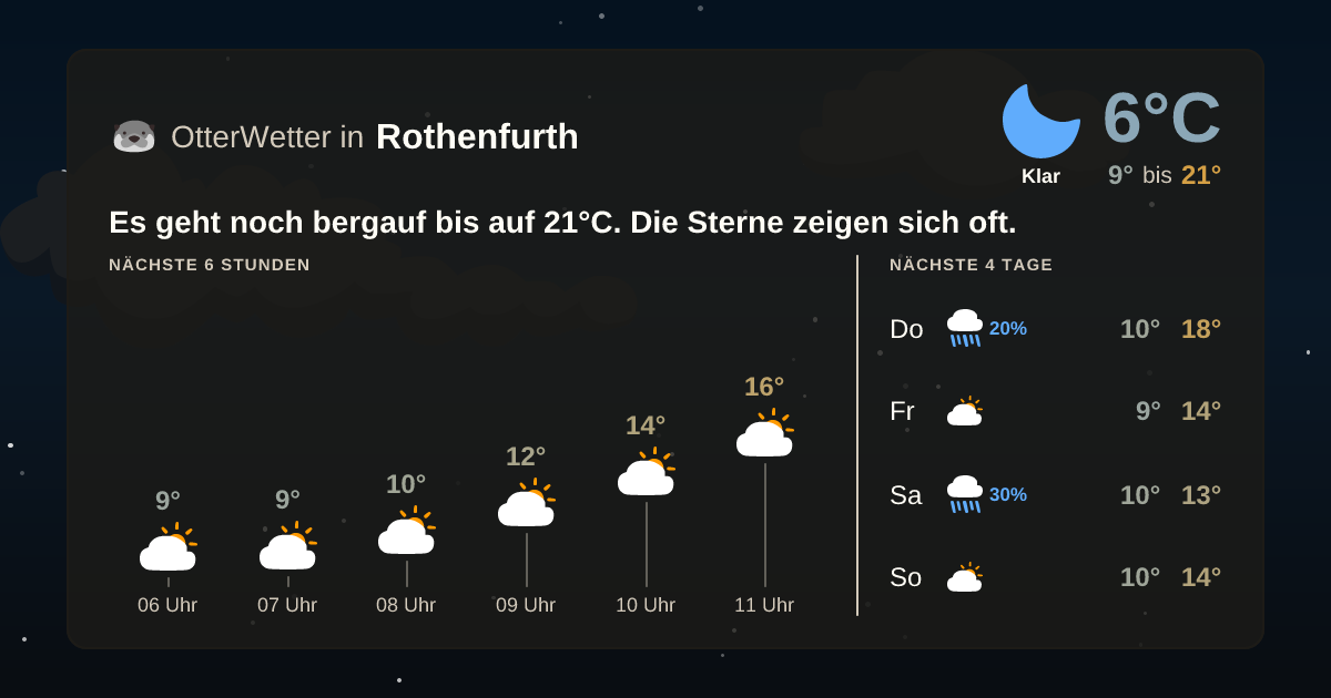 OtterWetter-Widget Rothenfurth