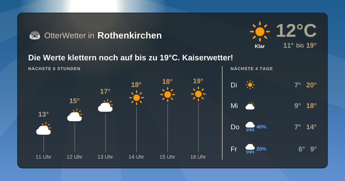 Wetter-Widget-Vorschau mit Vorhersagedaten für Rothenkirchen