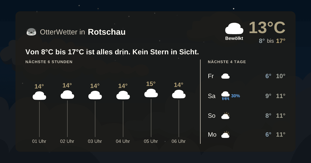 OtterWetter-Widget Rotschau