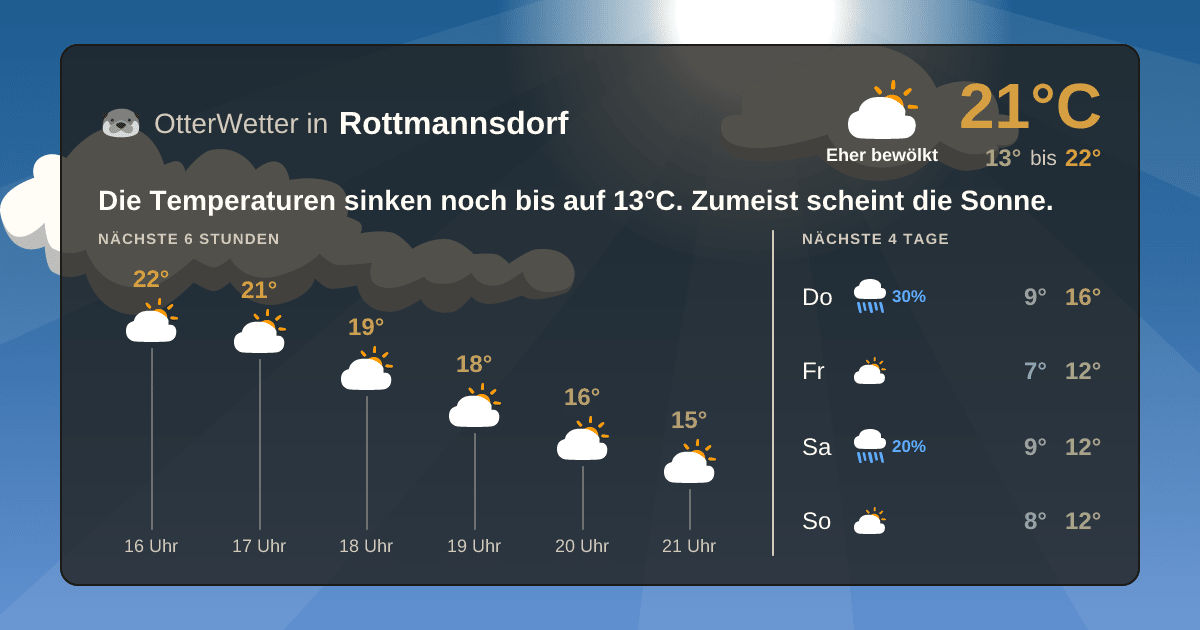 OtterWetter-Widget Rottmannsdorf