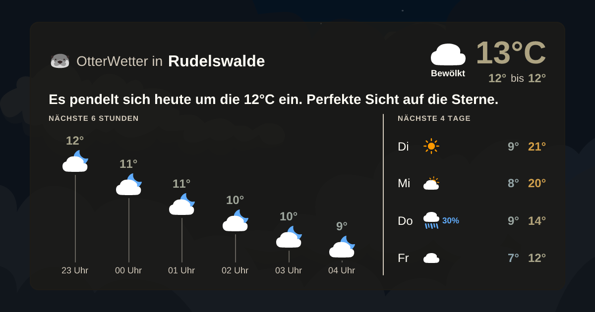 OtterWetter-Widget Rudelswalde