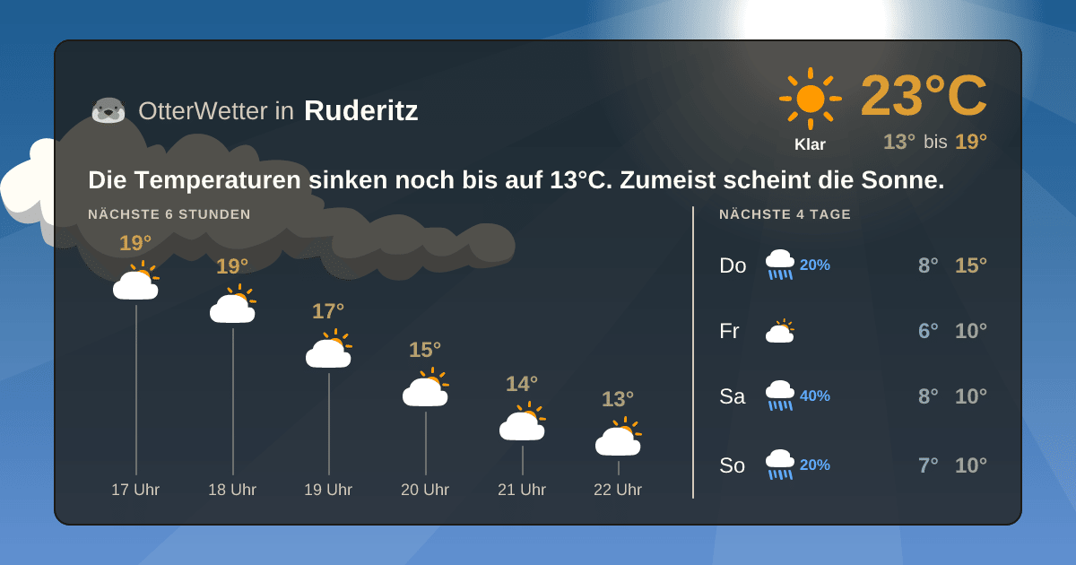 Widget-Vorschau für Ruderitz Wetter-Widget-Vorschau mit Vorhersagedaten für Ruderitz
