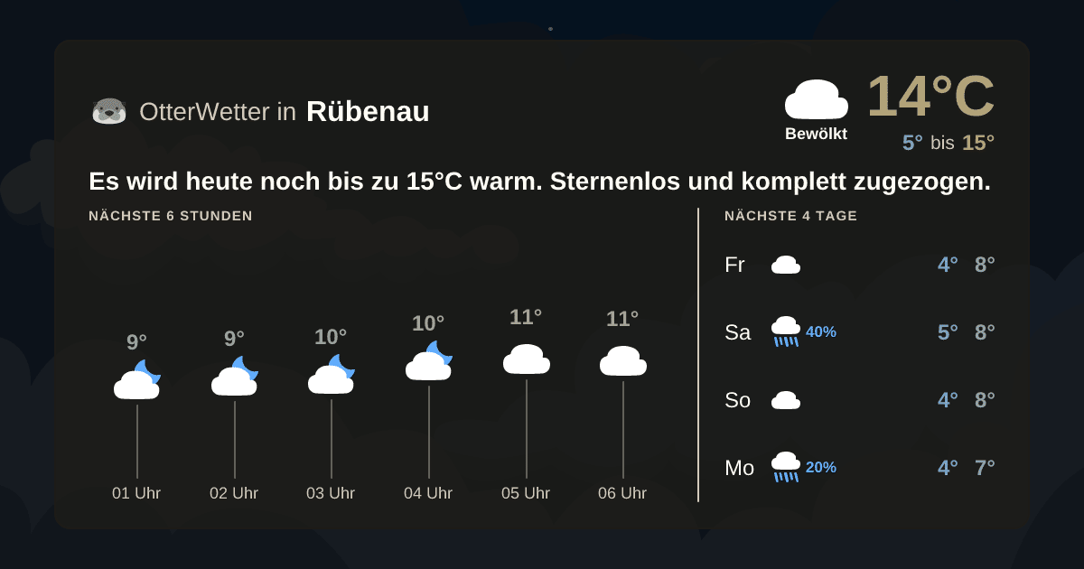 OtterWetter-Widget Rübenau