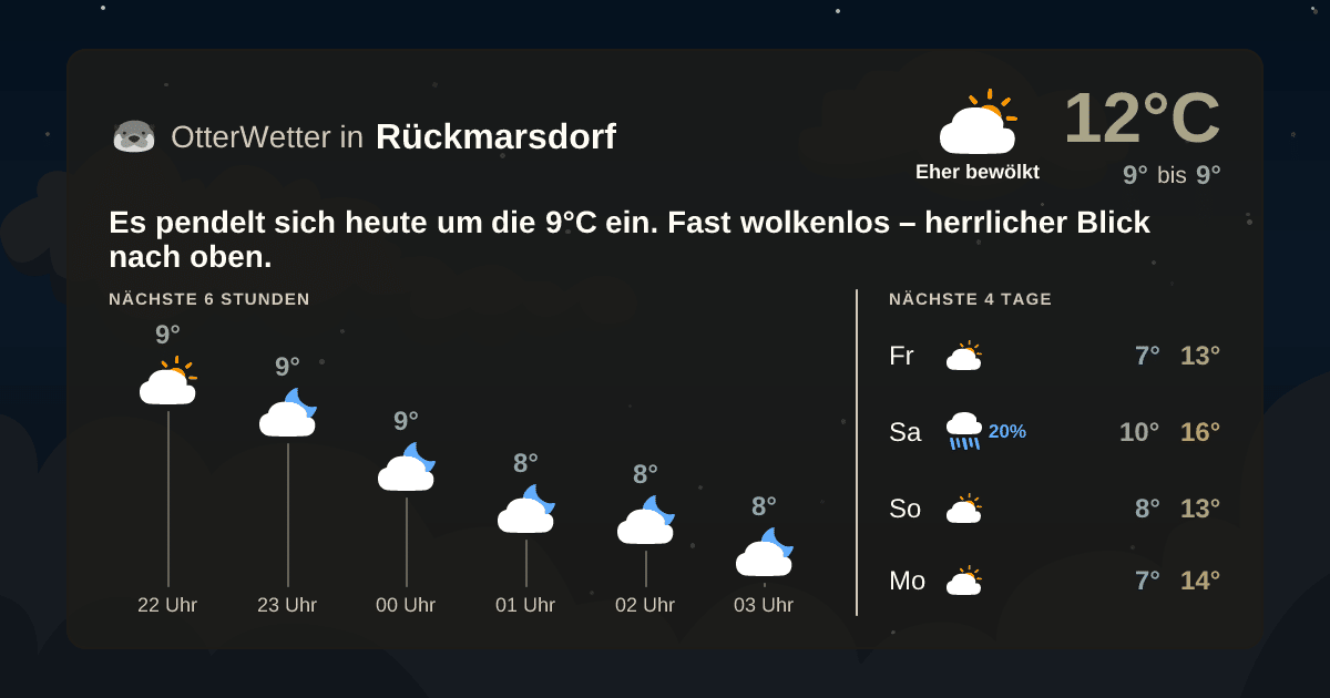 Widget-Vorschau für Rückmarsdorf Wetter-Widget-Vorschau mit Vorhersagedaten für Rückmarsdorf