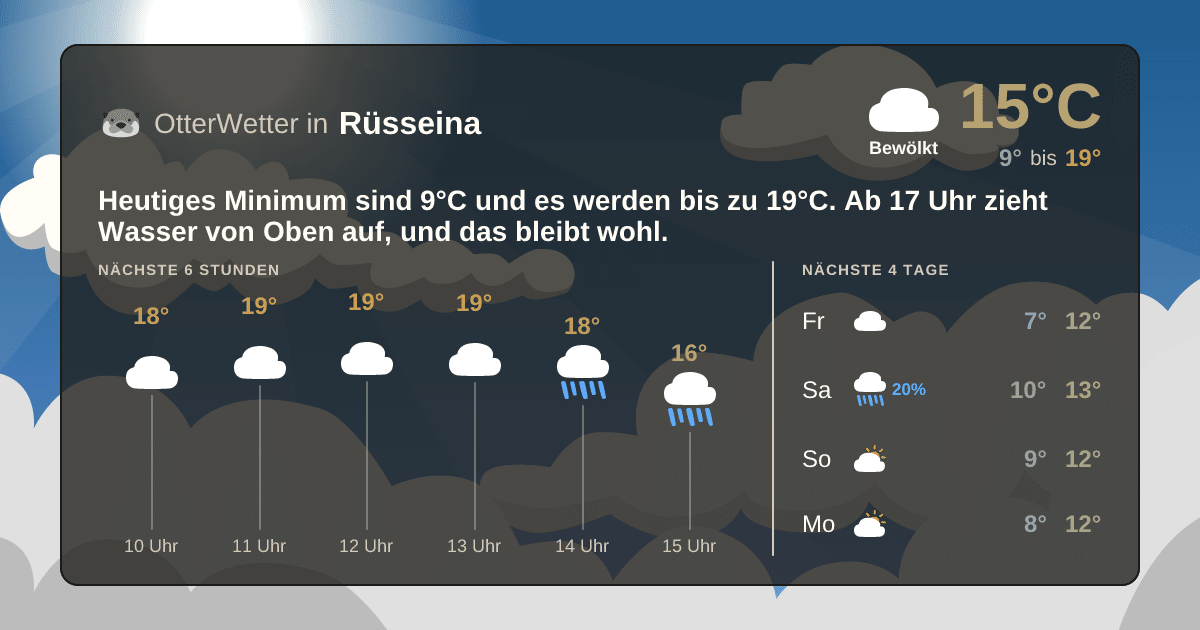 OtterWetter-Widget Rüsseina