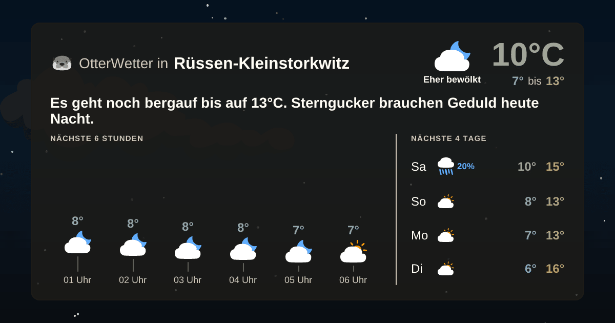 Widget-Vorschau für Rüssen-Kleinstorkwitz Wetter-Widget-Vorschau mit Vorhersagedaten für Rüssen-Kleinstorkwitz