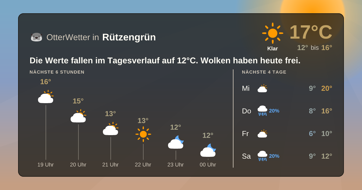 OtterWetter-Widget Rützengrün