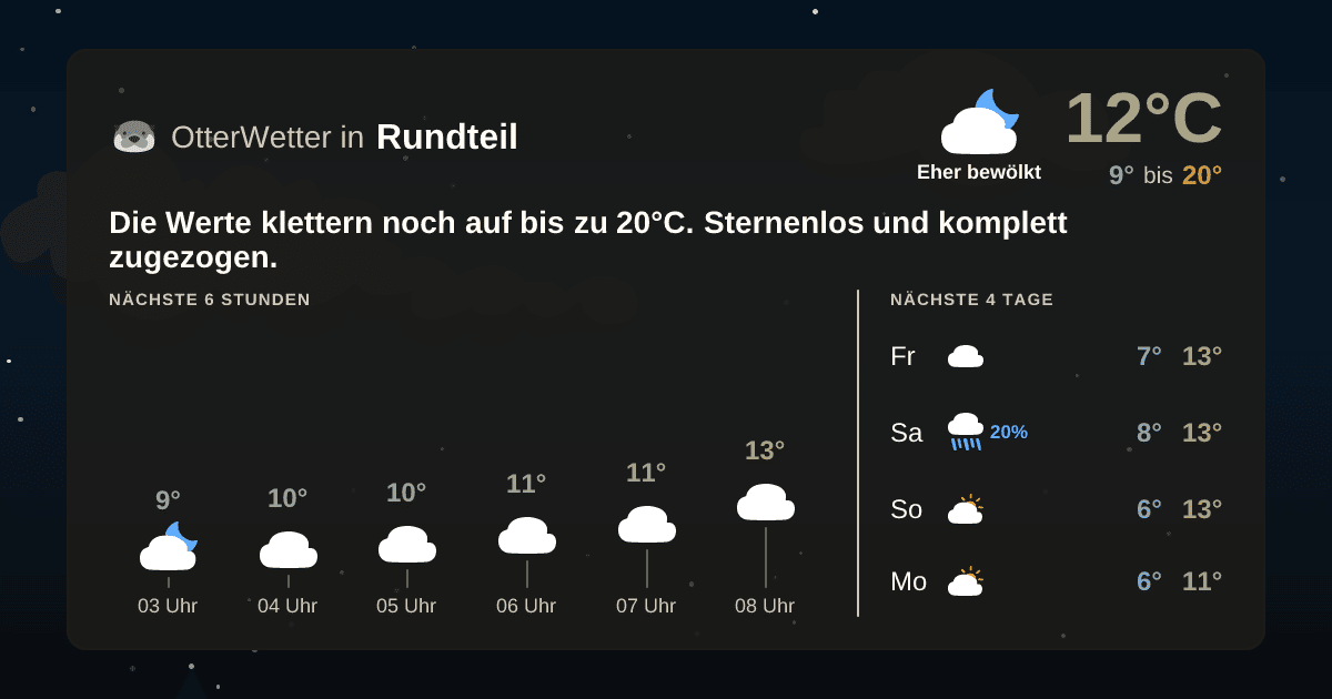 Widget-Vorschau für Rundteil Wetter-Widget-Vorschau mit Vorhersagedaten für Rundteil