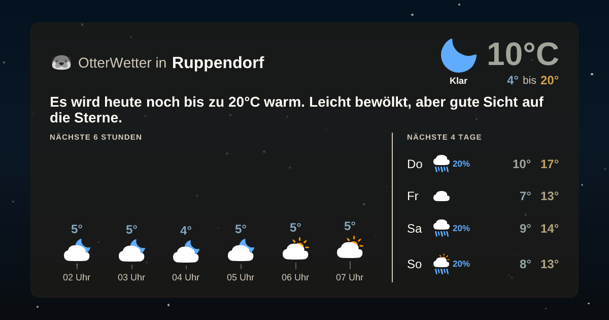 Widget-Vorschau für Ruppendorf Wetter-Widget-Vorschau mit Vorhersagedaten für Ruppendorf