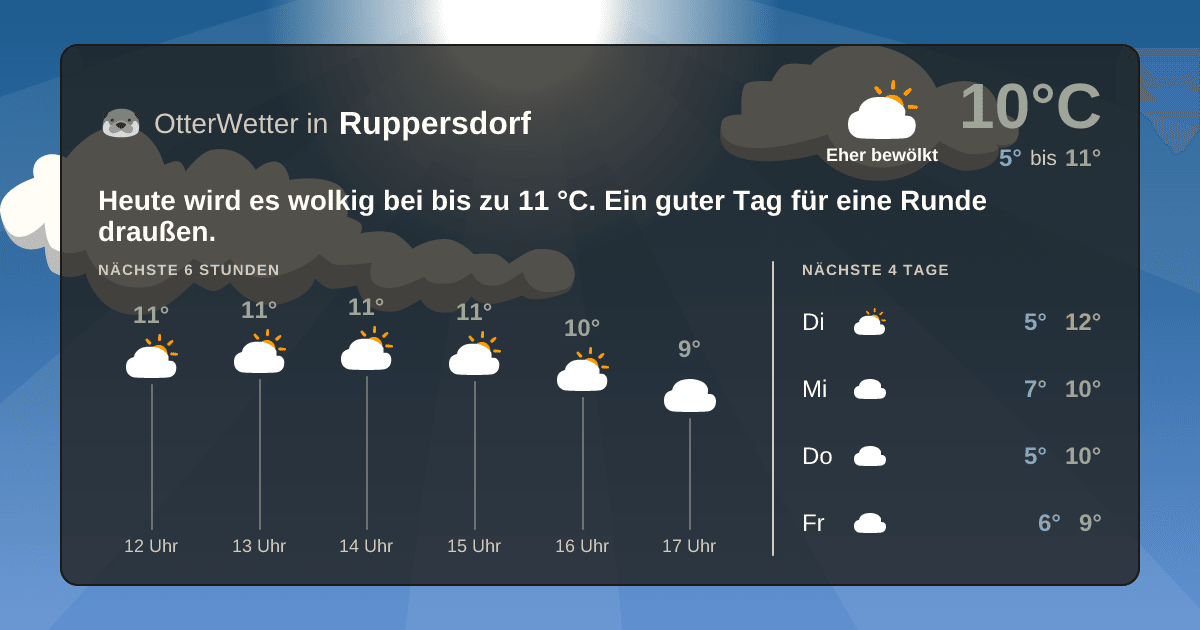 OtterWetter-Widget Ruppersdorf