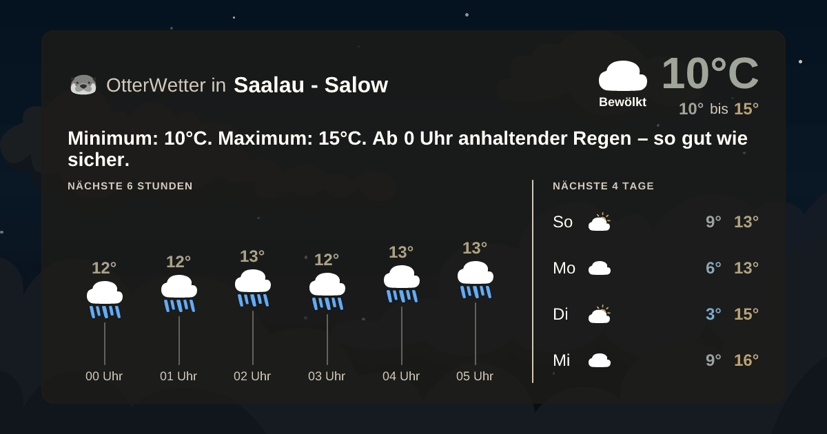 OtterWetter-Widget Saalau - Salow