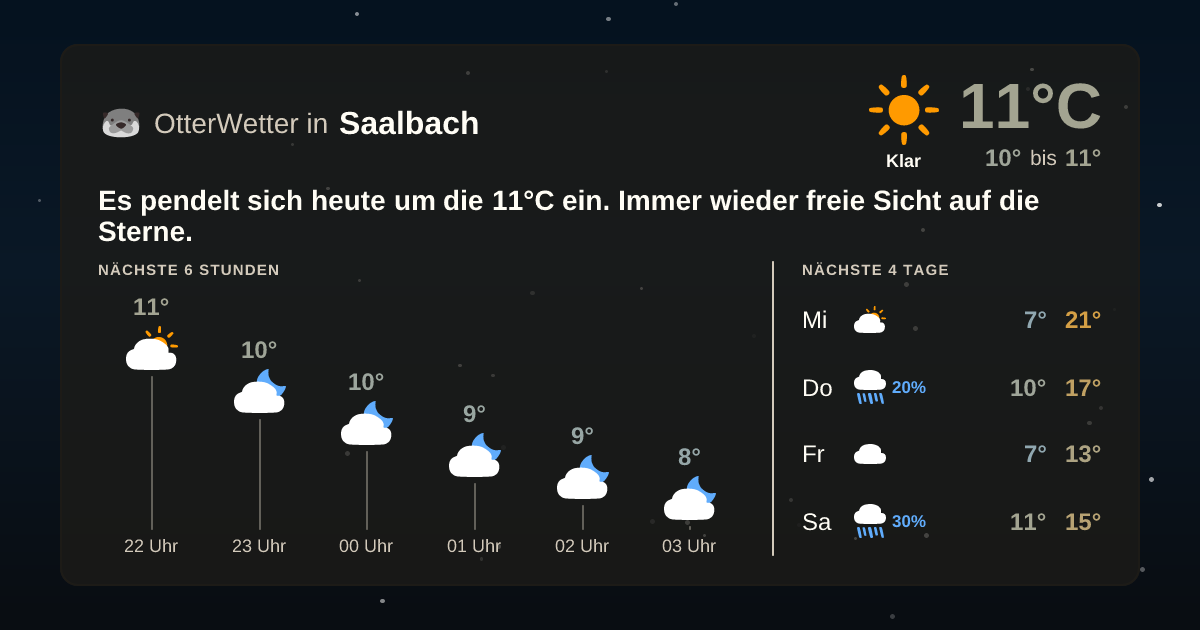 OtterWetter-Widget Saalbach
