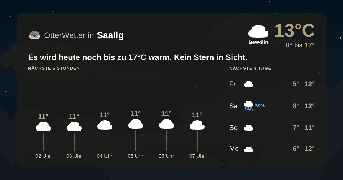 OtterWetter-Widget Saalig