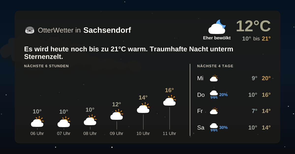 OtterWetter-Widget Sachsendorf