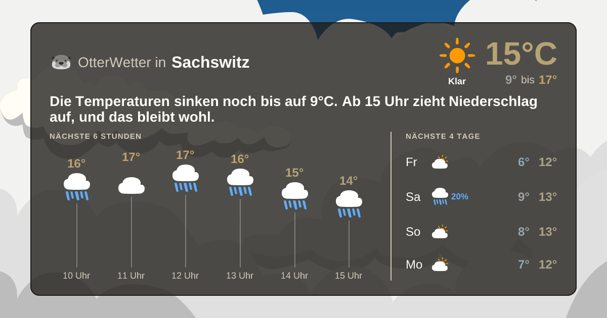 Wetter-Widget-Vorschau mit Vorhersagedaten für Sachswitz