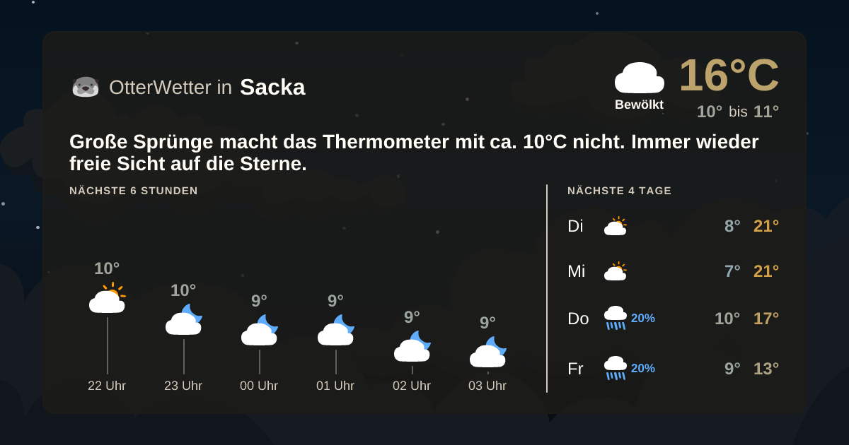 Widget-Vorschau für Sacka Wetter-Widget-Vorschau mit Vorhersagedaten für Sacka