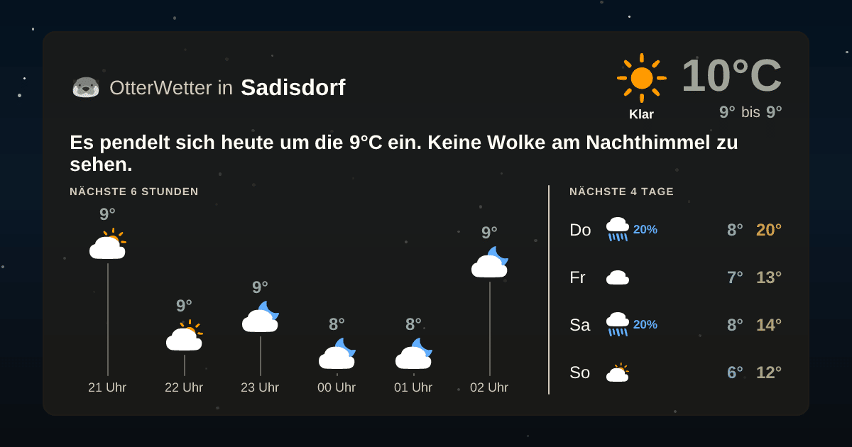 Widget-Vorschau für Sadisdorf Wetter-Widget-Vorschau mit Vorhersagedaten für Sadisdorf