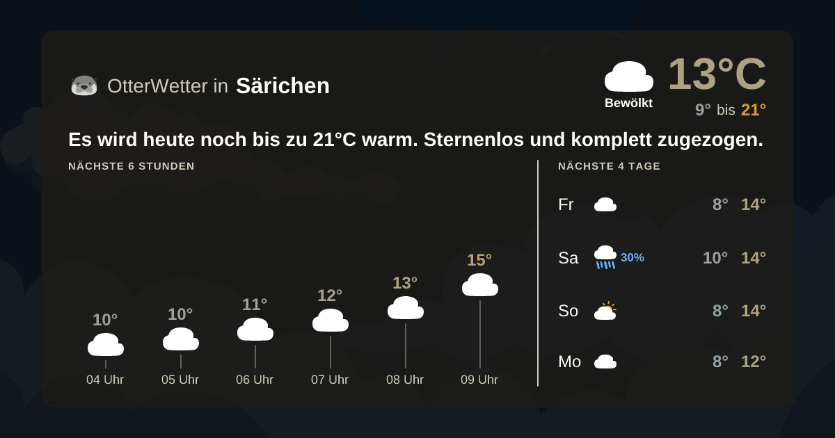 Widget-Vorschau für Särichen Wetter-Widget-Vorschau mit Vorhersagedaten für Särichen