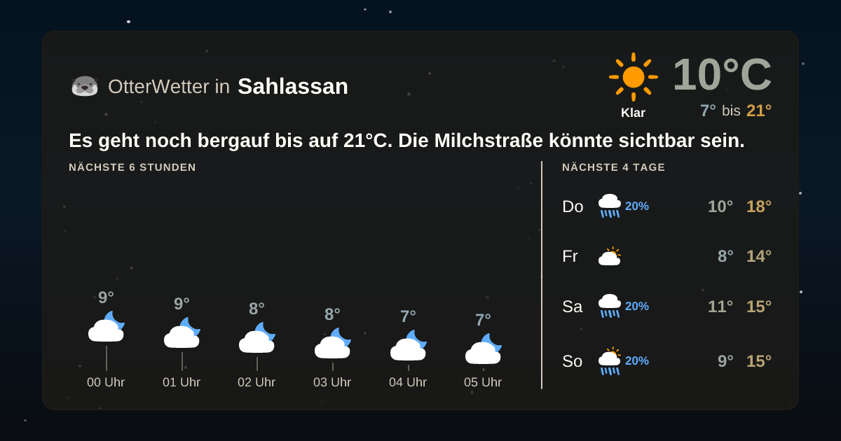 Widget-Vorschau für Sahlassan Wetter-Widget-Vorschau mit Vorhersagedaten für Sahlassan