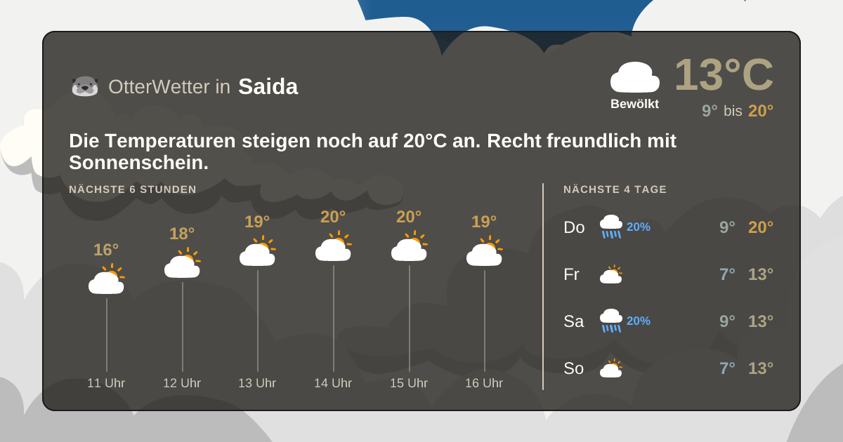OtterWetter-Widget Saida