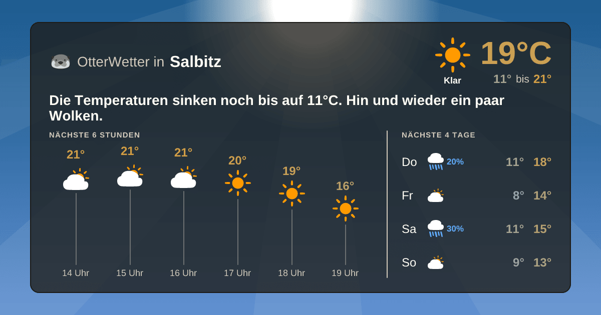 OtterWetter-Widget Salbitz