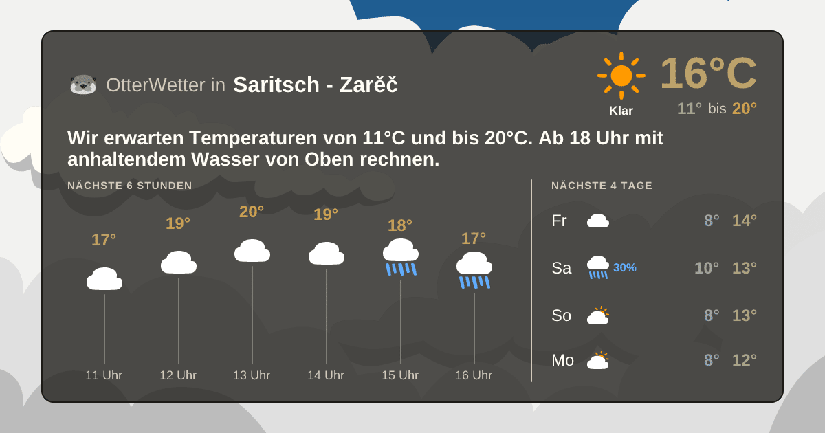 OtterWetter-Widget Saritsch - Zarěč
