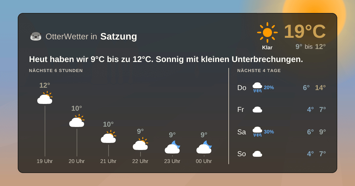 Widget-Vorschau für Satzung Wetter-Widget-Vorschau mit Vorhersagedaten für Satzung