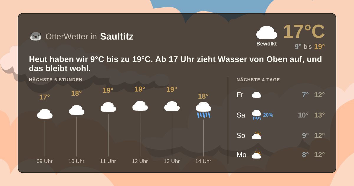 Widget-Vorschau für Saultitz Wetter-Widget-Vorschau mit Vorhersagedaten für Saultitz