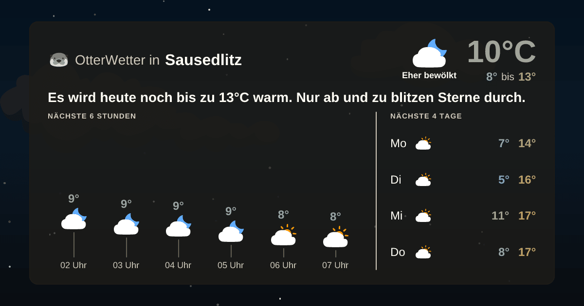 OtterWetter-Widget Sausedlitz
