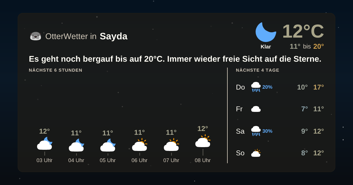 OtterWetter-Widget Sayda
