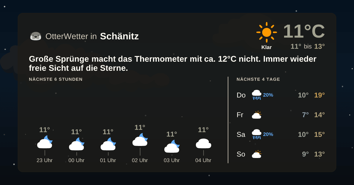 OtterWetter-Widget Schänitz
