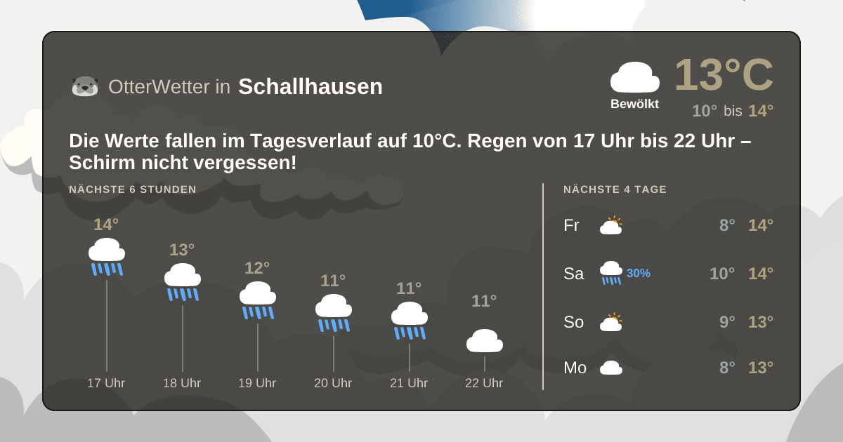 Widget-Vorschau für Schallhausen Wetter-Widget-Vorschau mit Vorhersagedaten für Schallhausen