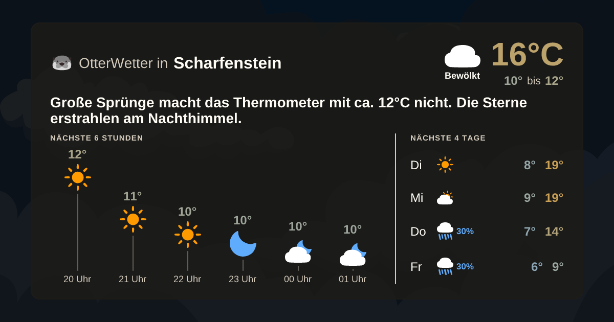OtterWetter-Widget Scharfenstein