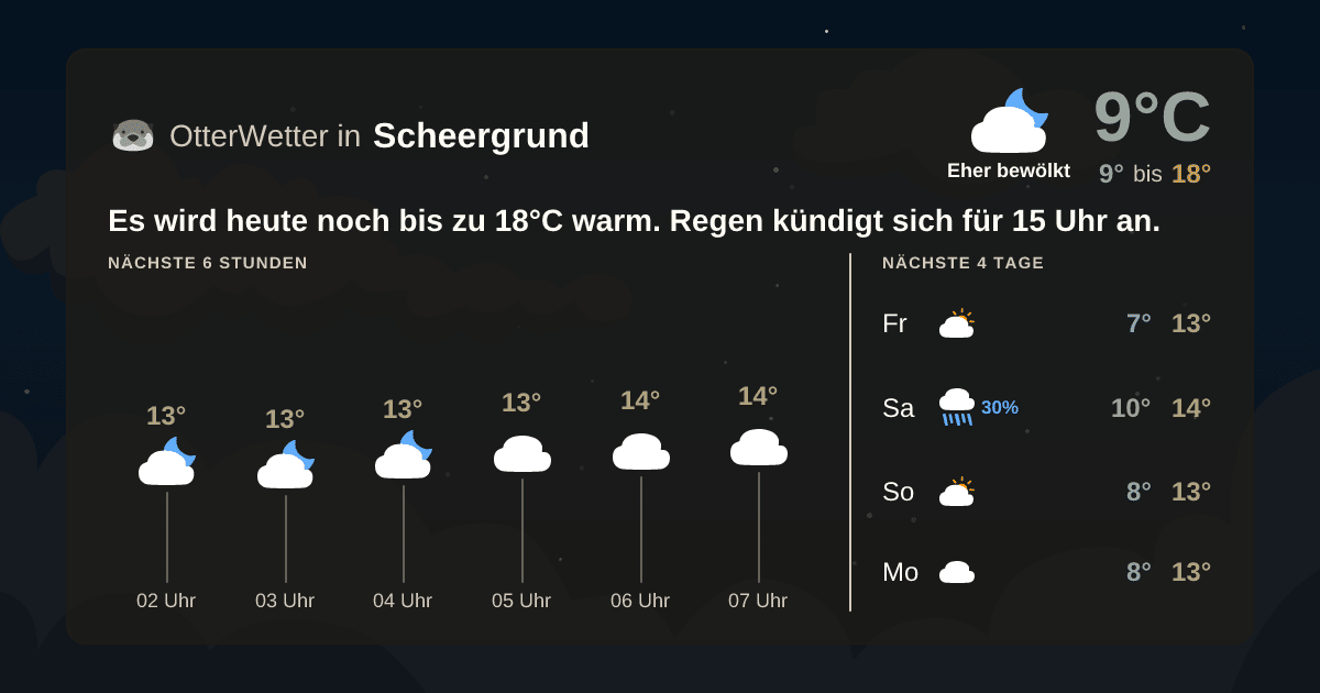 Wetter-Widget-Vorschau mit Vorhersagedaten für Scheergrund