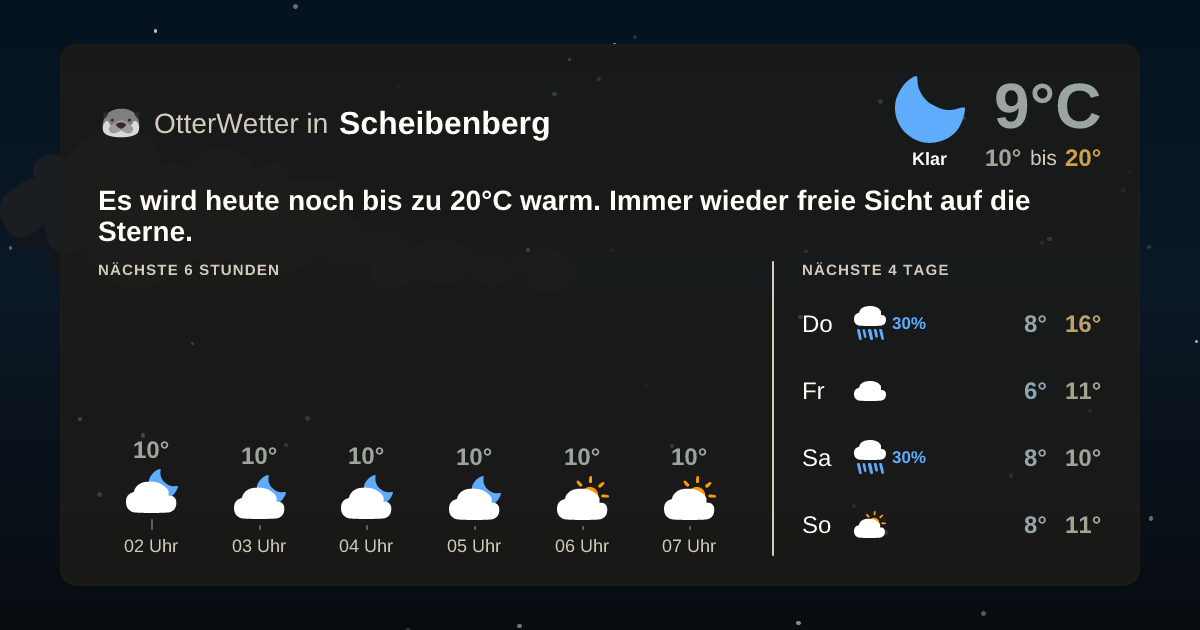 OtterWetter-Widget Scheibenberg