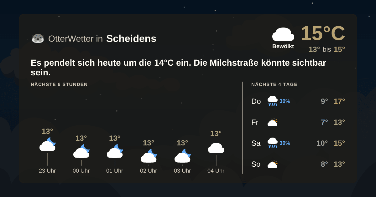 OtterWetter-Widget Scheidens