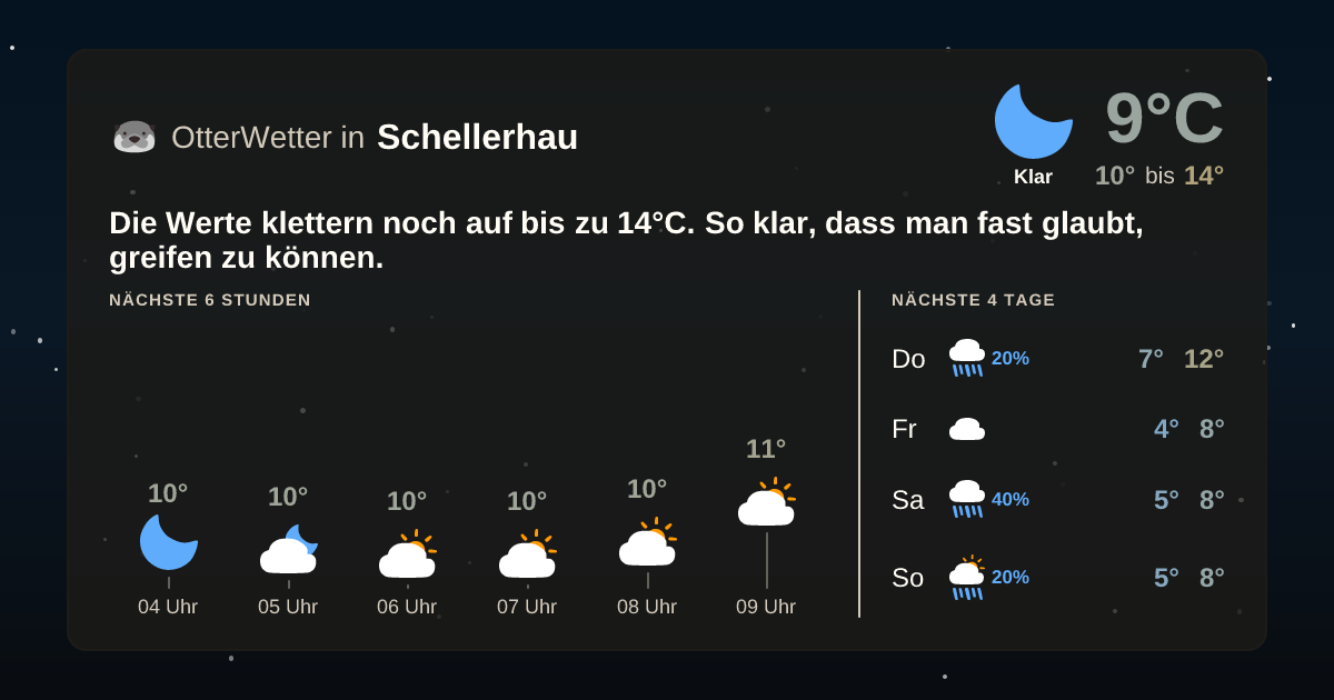 Widget-Vorschau für Schellerhau Wetter-Widget-Vorschau mit Vorhersagedaten für Schellerhau