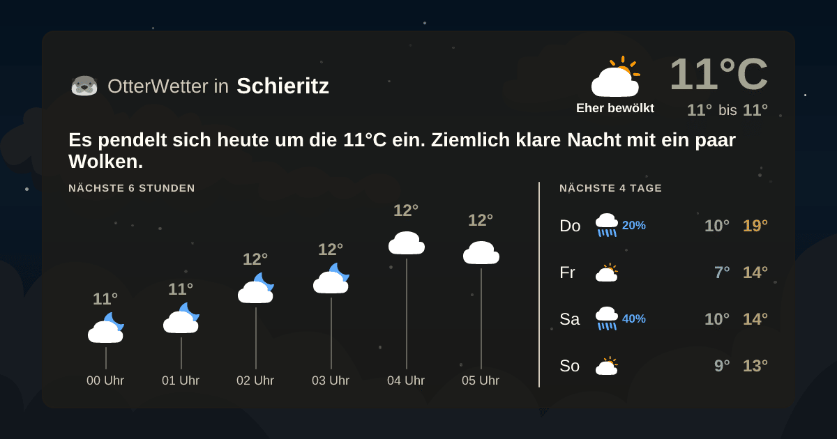 OtterWetter-Widget Schieritz