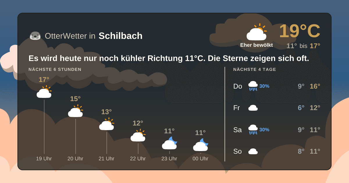 Widget-Vorschau für Schilbach Wetter-Widget-Vorschau mit Vorhersagedaten für Schilbach