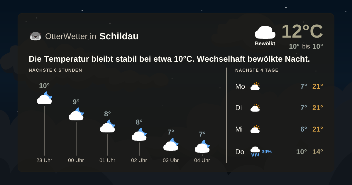 Widget-Vorschau für Schildau Wetter-Widget-Vorschau mit Vorhersagedaten für Schildau