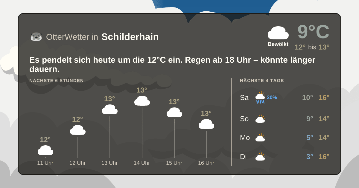 OtterWetter-Widget Schilderhain