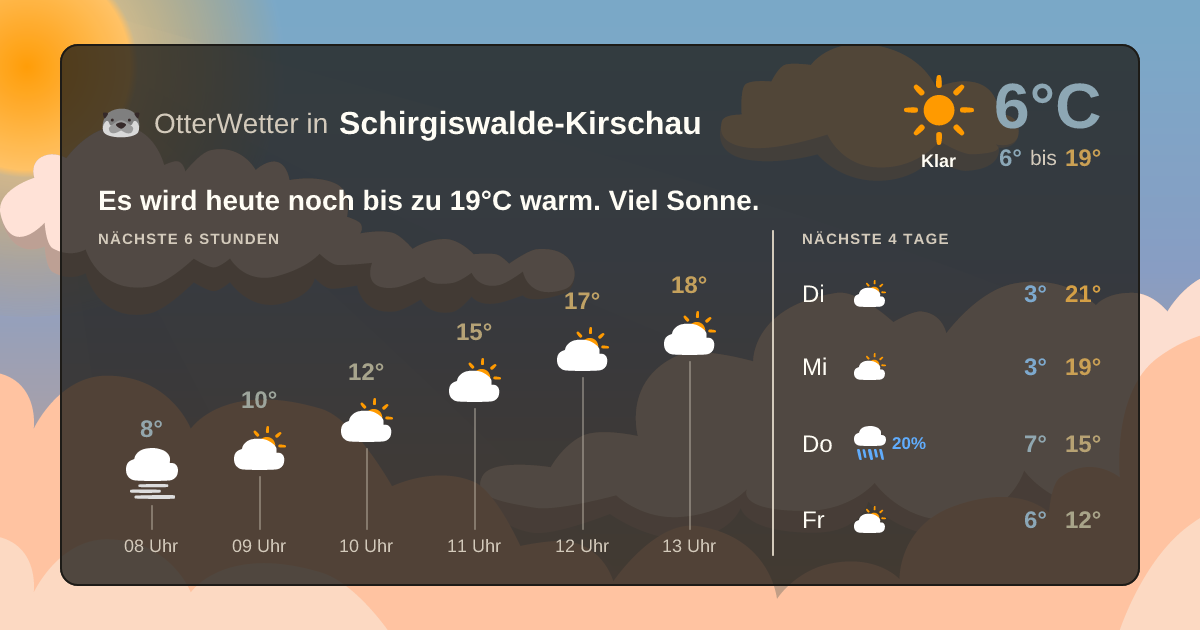 Widget-Vorschau für Schirgiswalde-Kirschau Wetter-Widget-Vorschau mit Vorhersagedaten für Schirgiswalde-Kirschau