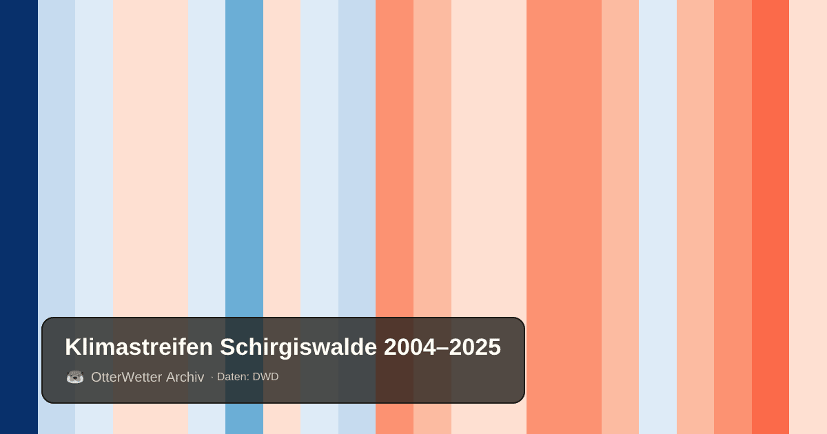 Klimastreifen Schirgiswalde: Jahresmitteltemperaturen von blau (kühler) bis rot (wärmer)