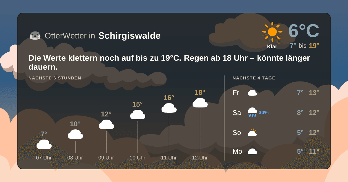 Widget-Vorschau für Schirgiswalde Wetter-Widget-Vorschau mit Vorhersagedaten für Schirgiswalde